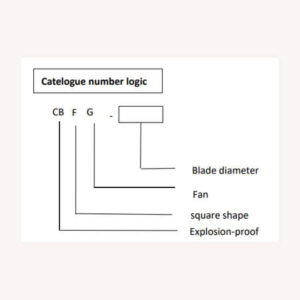 Explosion Proof Axial Fan Cbfg Series Atex Supplies