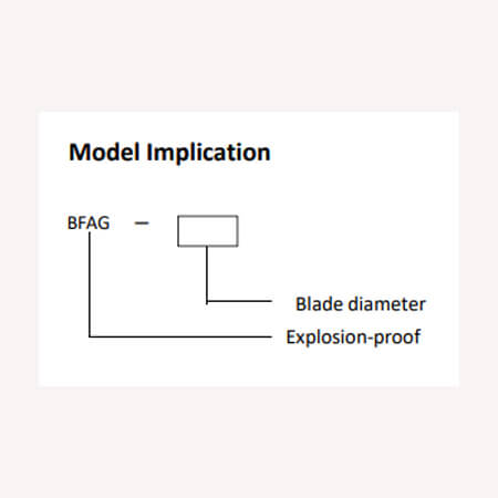 explosion-proof-exhaust-fan-cbag-series-model-implication