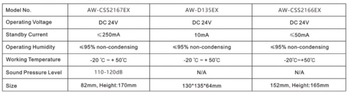 Explosionprooffiredetectionproducts.alt