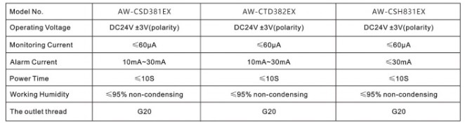 explosionproofsmokedetectorseriesspec.alt